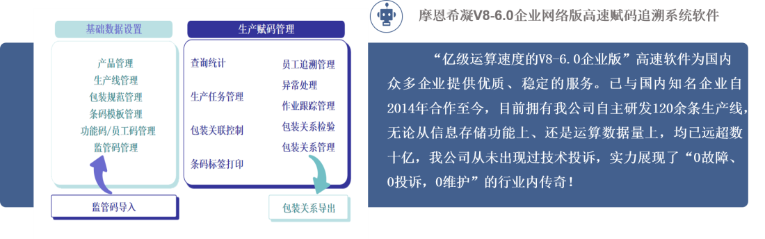 摩恩希凝V8-6.0企业网络版高速赋码追溯系统软件.png