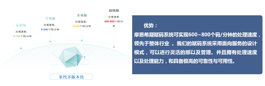 摩恩希凝V8-6.0企业网络版高速赋码追溯系统软件 (2).png